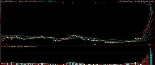 低吸機會 軍工航天與星鏈概念股600118深度分析